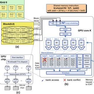 Image result for GPU Threads