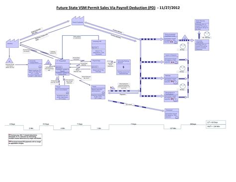 Value Stream Mapping Using Post It Notes 的图像结果