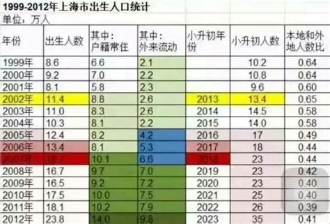 上海13年的小升初人数统计，形势越来越严峻_小升初经验_上海奥数网