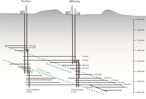An Update on Mining in South Africa - Earth Resource Investments