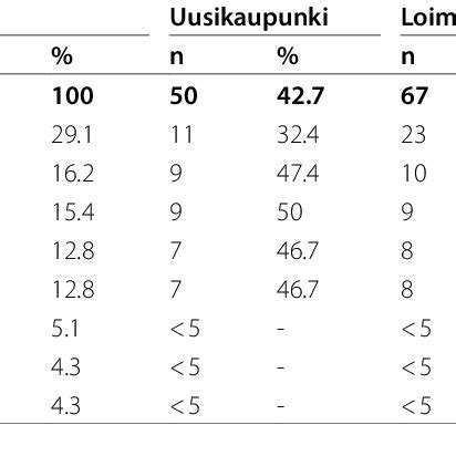 Image result for EMS Code