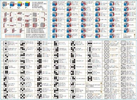 Cfop公式表 的图像结果