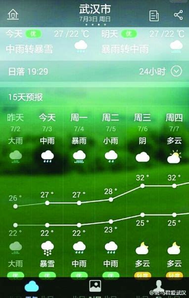 武汉天气预报