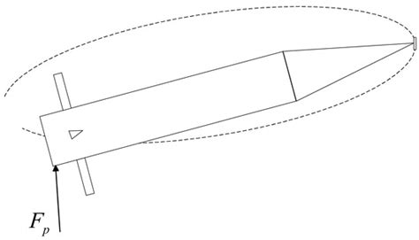 Correction: Chen et al. Design of a Sliding Mode Controller for Lateral ...
