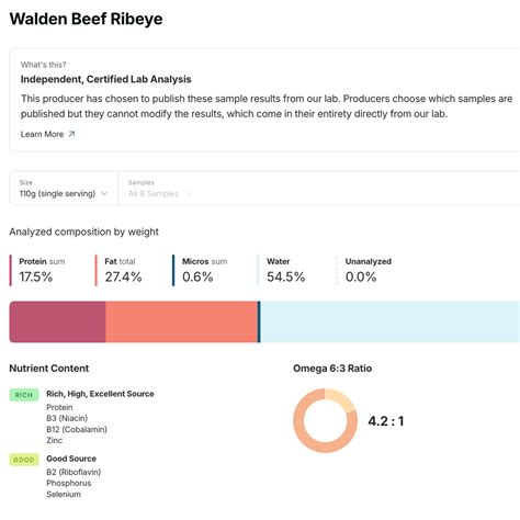 Walden Local Meat Co.