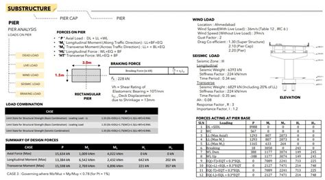 Design of Bridges (Pre Tensioned PSC Girder) | CEPT - Portfolio