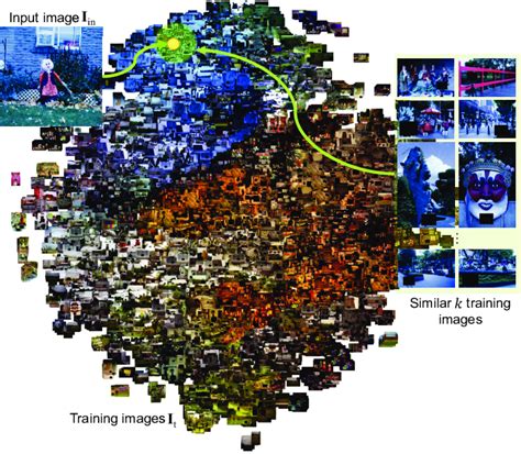 Image result for Visualization Pca