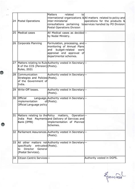 Duties and Responsibilities of Secretary (Posts) & Chairperson of the ...
