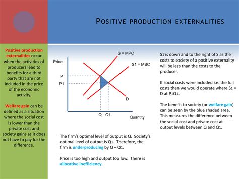 1.8.4 Positive and negative externalities in consumption and production ...