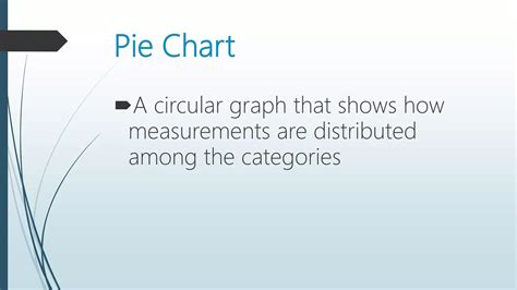 Graphic Presentation of Data 的图像结果