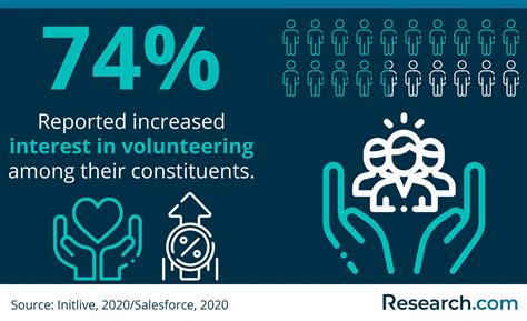 Image result for Community Project Examples