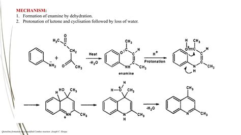 synthesis of quinoline derivatives and its applications | PPTX