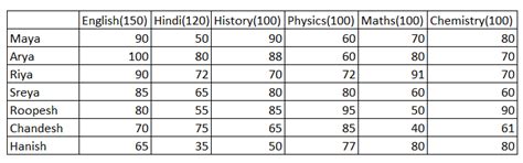 Top 15 CMAT Number Systems Questions