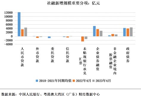 图37：新增居民中长期贷款（亿元）__行行查_行业研究数据库