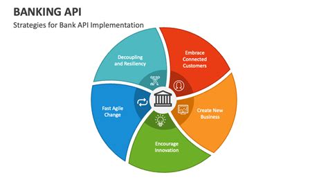 API Explained in Simple Terms for Banking 的图像结果