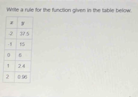 Image result for How to Write a Table Using a Function Rule