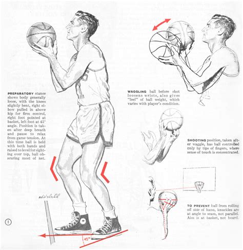 This 1958 infographic will teach you how to shoot a perfect free throw ...