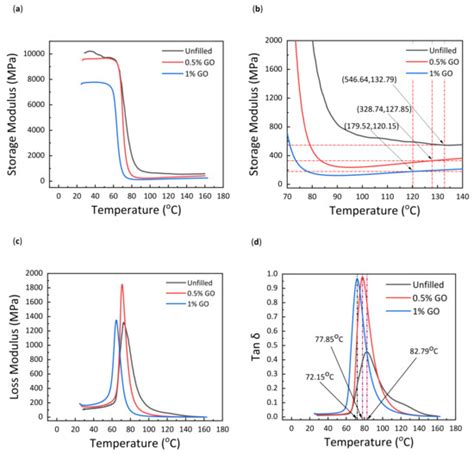 Materials | Special Issue : Formation and Mechanical Properties of ...