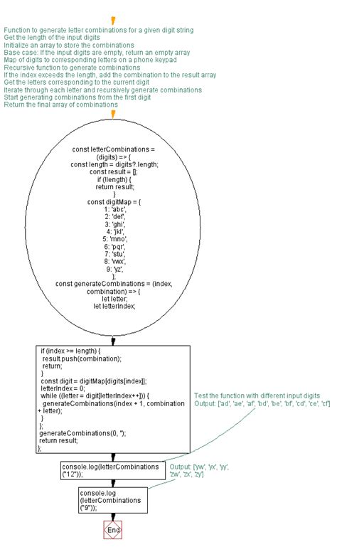 Image result for Recursion JavaScript