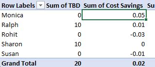 Sorting Data in Pivot Using Under Design 的图像结果