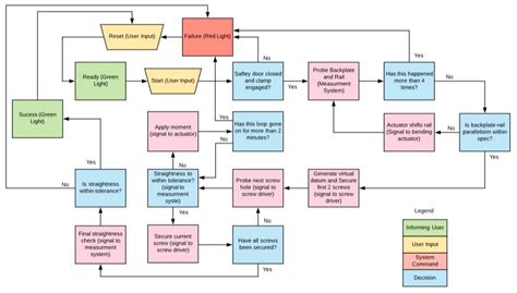 Image result for Linux Diff Command Show Only Differences