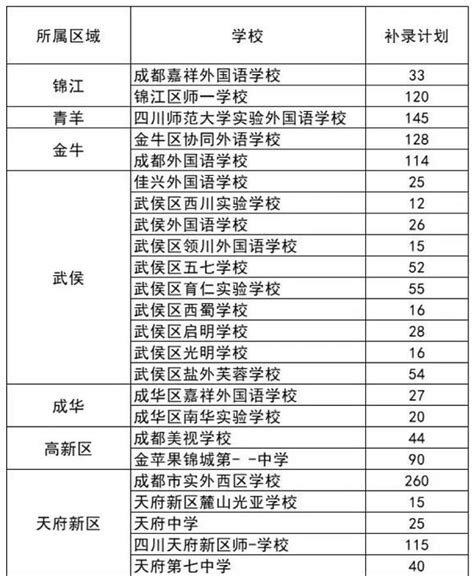 深圳有哪些民办高中 深圳民办高中学校排名一览__凤凰网