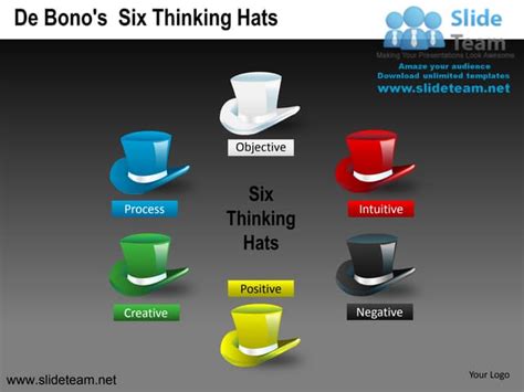 Image result for Experimental Approach Example