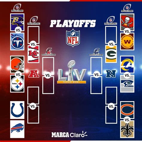 Playoff Bracket Nfl Printable - Printable And Enjoyable Learning
