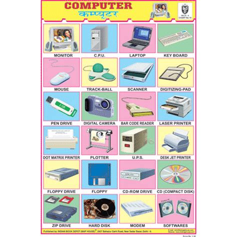 Image result for Computer Chart Simple