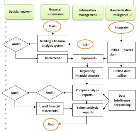 Financial Management Process 的图像结果