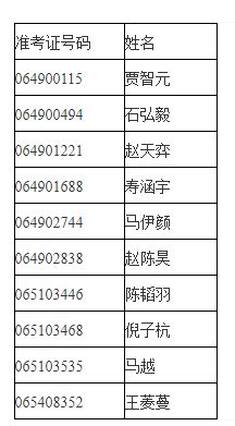 2022年上海“名额到校”分配数量出炉！全市631所初中哪家占大头_高中_嘉定区_示范性