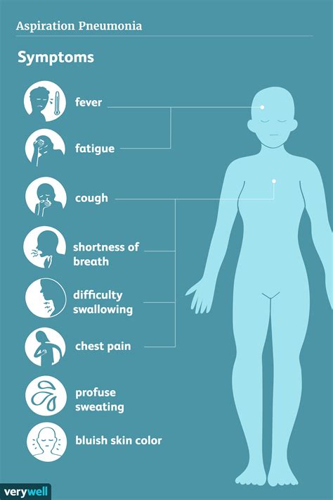 Aspiration Pneumonia: Symptoms, Causes, Diagnosis, and Treatment