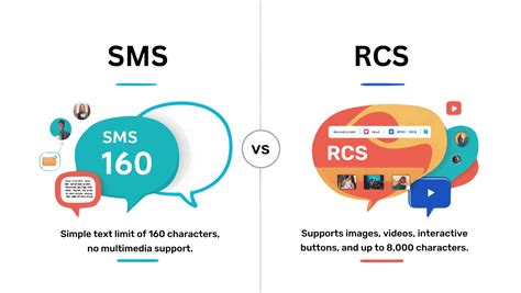 SMS vs RCS: Which is Right for Your Business? -TXTImpact