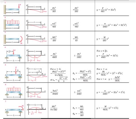 Singularity Function Examples 的图像结果
