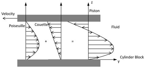Kinematics Analysis and Oil Film Lubrication Characteristics in the ...