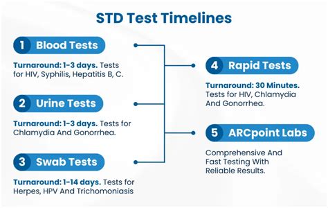 Self-Care Is Getting Checked – Your Honest Guide To STD Testing Frequency
