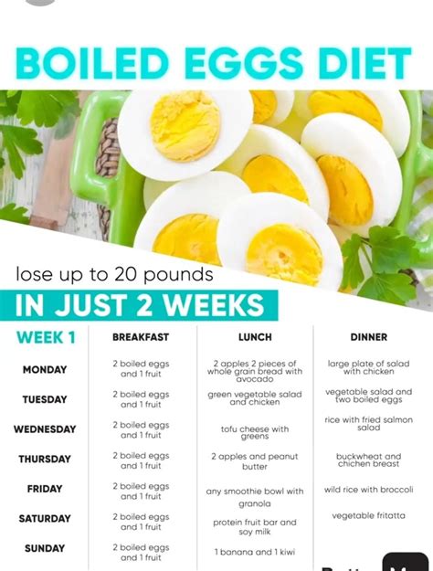 Boiled Eggs Diet: Graphic Style