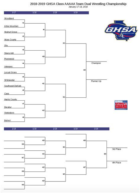 GHSA State Wrestling Team Duals Championship brackets released