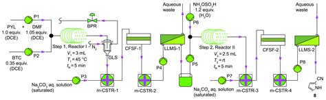 Progress in Continuous Flow Synthesis of Hydrogen-Bonded Organic ...