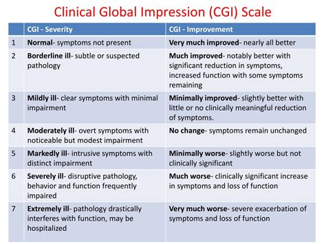PPT - Management of Pediatric Depression and Anxiety in Primary Care ...