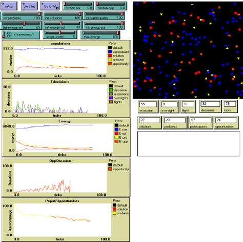 Local Variable NetLogo 的图像结果