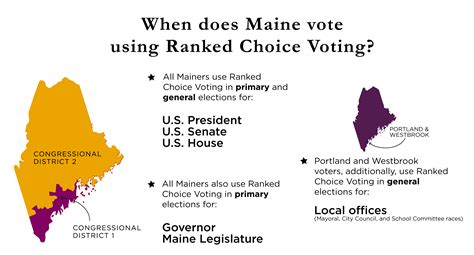 Your Guide to Using Ranked Choice Voting | League of Women Voters