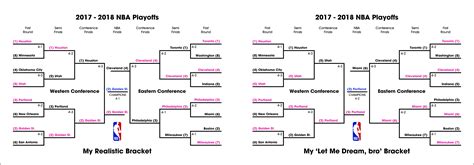 My 2017-2018 NBA Playoff Brackets : r/nba