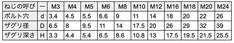 Image result for SQL Server Cast Number