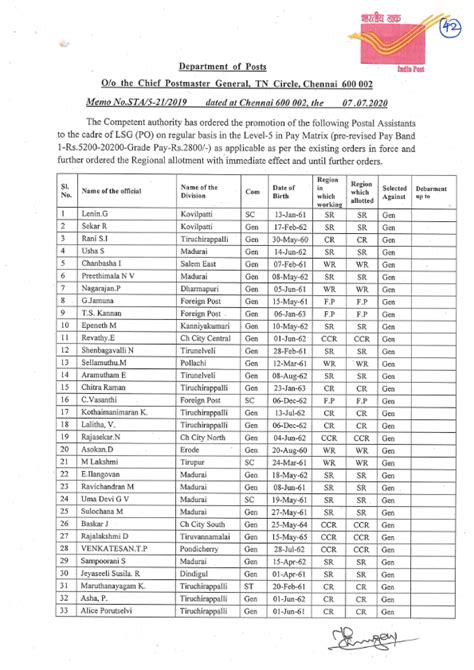 LSG Promotion and Regional allotment Order - TN Circle dtd 07-07-2020