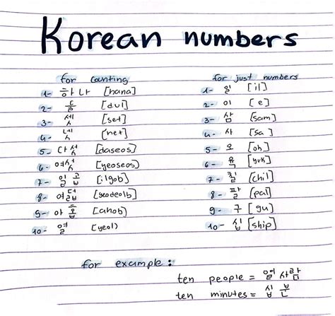 Korean numbers – Artofit