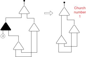 Bend Programming Language 的图像结果