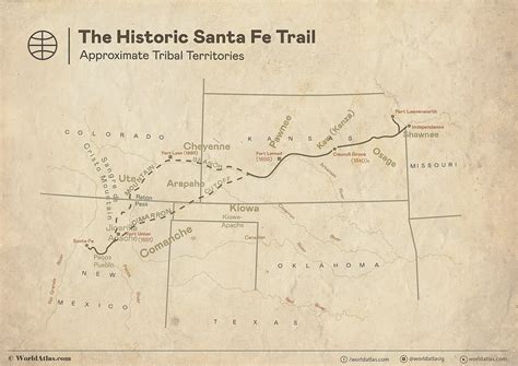 Santa Fe Trail