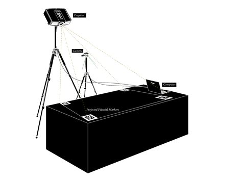 Image result for Common Objects Function