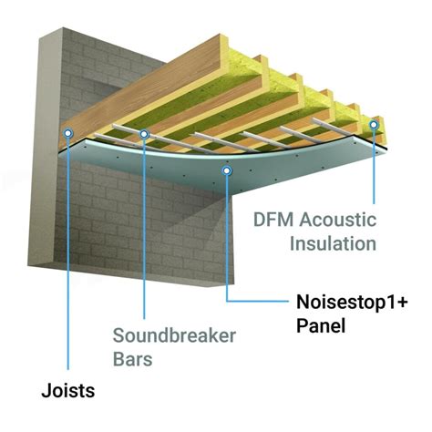 What Is Sound Insulation Sheet at Jamie Crews blog